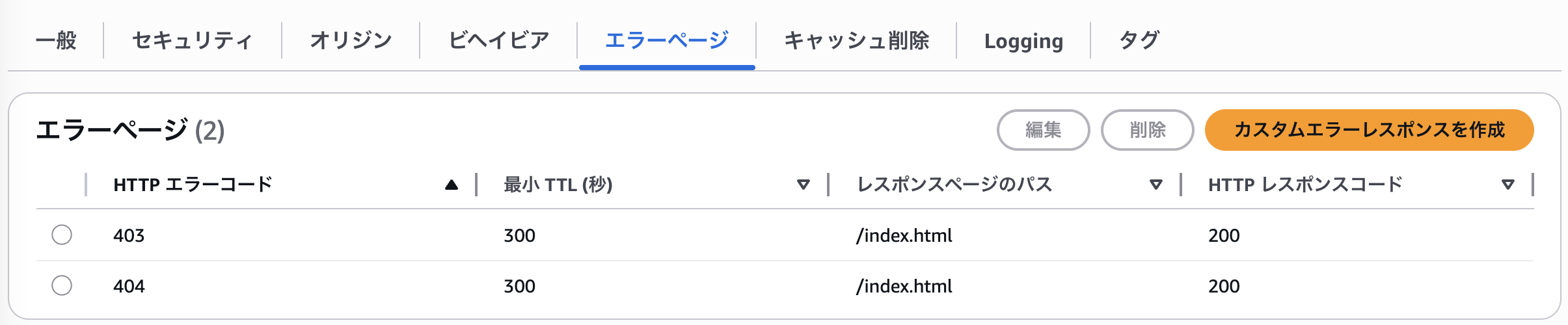 CloudFrontディストリビューションに設定した例